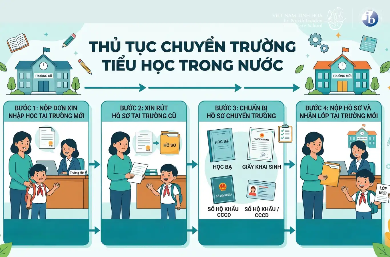 Thủ tục chuyển trường tiểu học cho con theo từng trường hợp