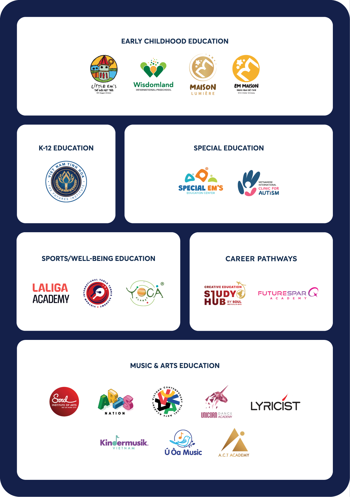 VNTH VN Global Academic Crossroads Eco System 1